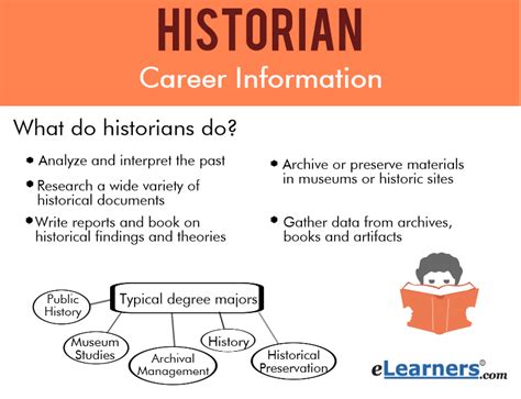 World historians jobs