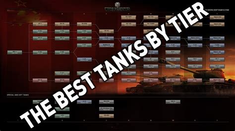 World of Tanks Tiers