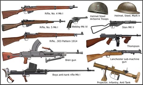 Collecting World War 2 Guns