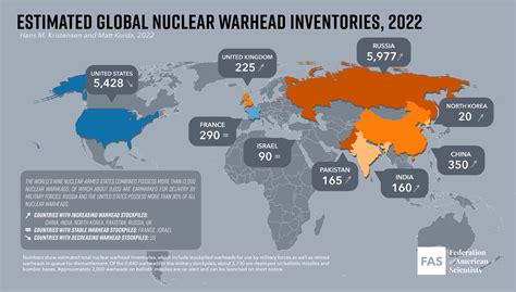 World War 3 Nuclear Proliferation