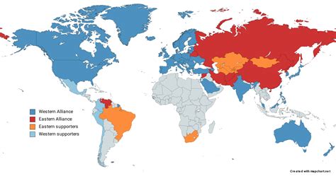 Possible Scenarios for World War 3