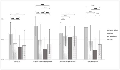 World War 3 Resource Depletion