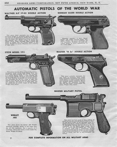 Pistols of World War I