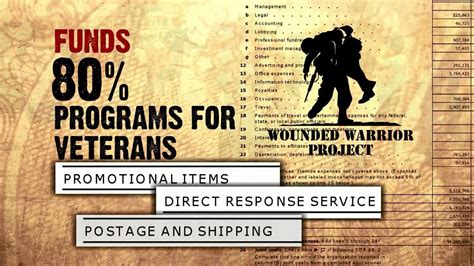 Wounded Warrior Project donations