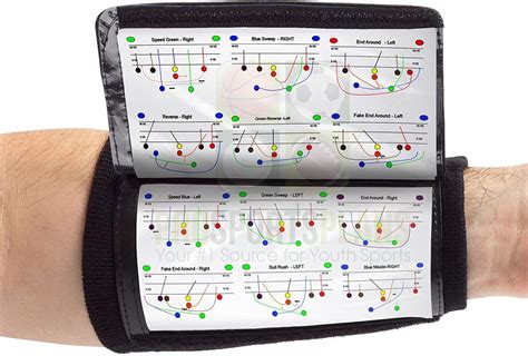 Wrist Coach Template Layout