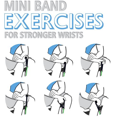 Description of Wrist Exercises