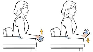 Wrist Flexion Exercise 4