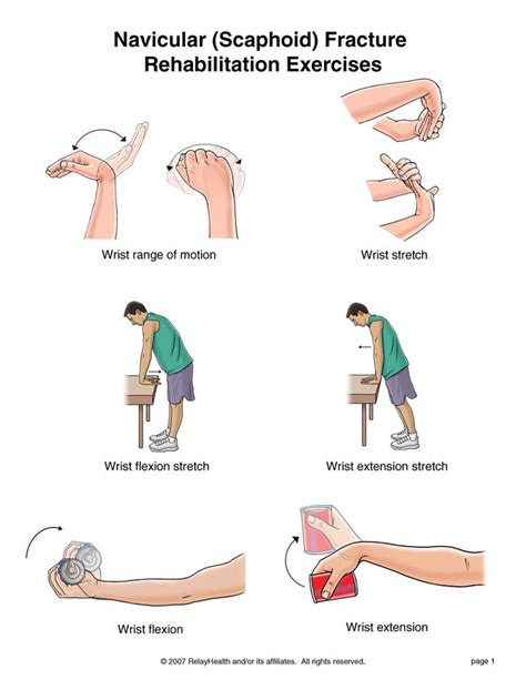 Wrist rehabilitation