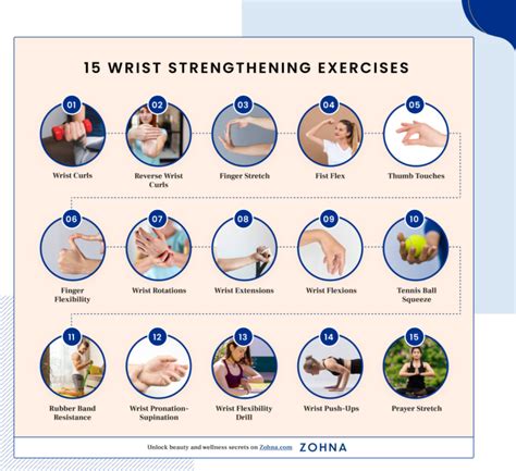 Wrist Strengthening Exercises