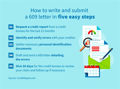 Write 609 Letter