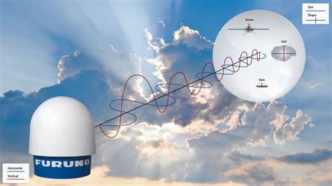 WVLT Radar Dual-Polarization Radar