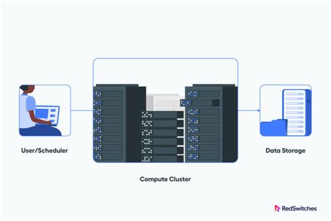 WVLT Radar High-Performance Computing