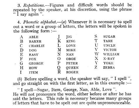 WW1 Phonetic Alphabet Codes