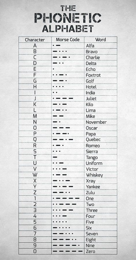 WW1 Phonetic Alphabet Impact