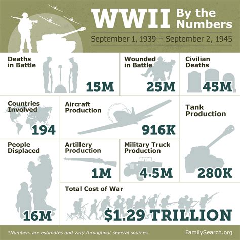 WW2 Facts Image