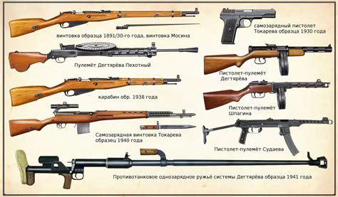 WW2 Soviet Guns: The Mainstay of the Red Army