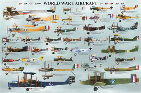 WWI Fighter Planes Modern Impact