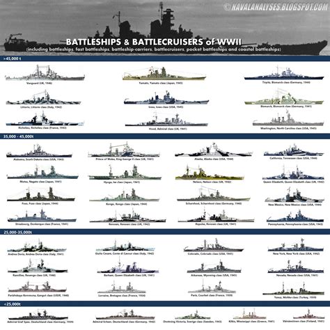 The Iowa-class battleships' impressive speed