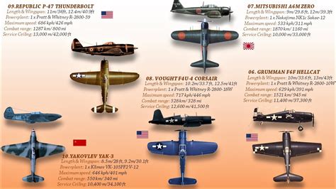 WWII Fighter Planes