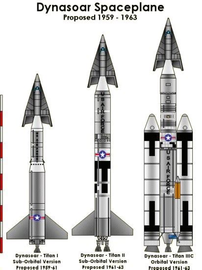 Comparison to the X-37B space plane