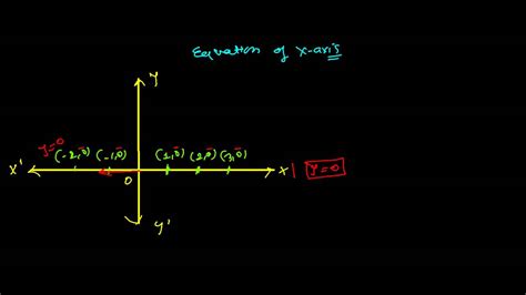 X Axis Formula