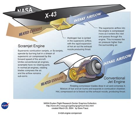 X-43 SCRAMJET Engine