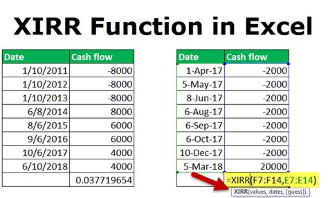 XIRR Formula Example Multiple Cash Flows