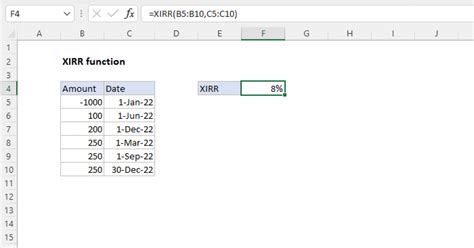 XIRR Formula Image Syntax