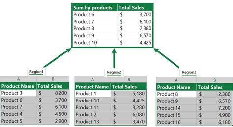 XLOOKUP with Multiple Sheets using INDIRECT Function