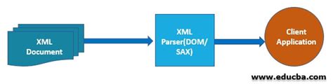 XML Parser Add-on in Google Sheets