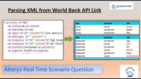 XML Parsing Web Scraping