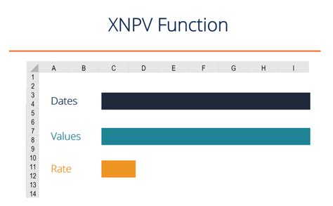 Excel XNPV function