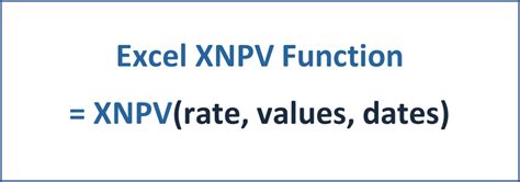 Bond Price Calculation using XNPV Function