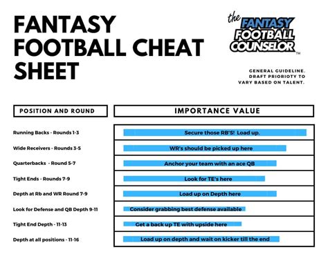 Yahoo! Sports Fantasy Football Cheat Sheet