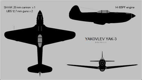 Yakovlev Yak-3 Silhouette