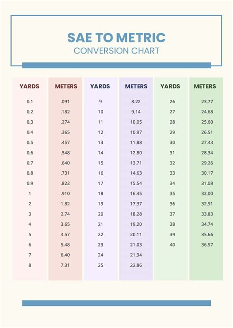 Yard to mile conversion chart