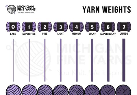 Benefits of using the right yarn weight