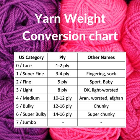 Yarn weight chart example