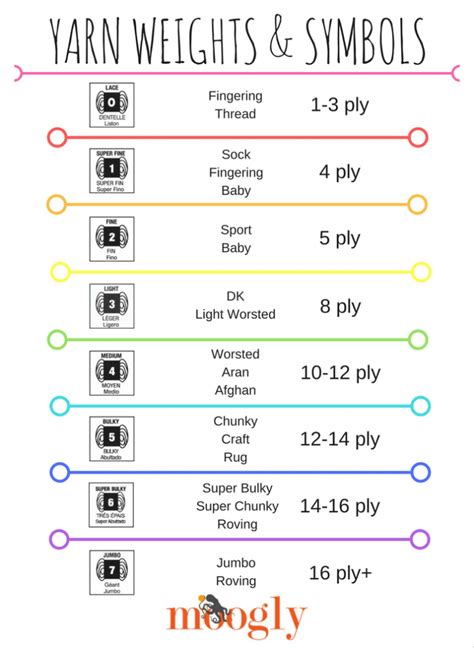 Yarn weight chart printable