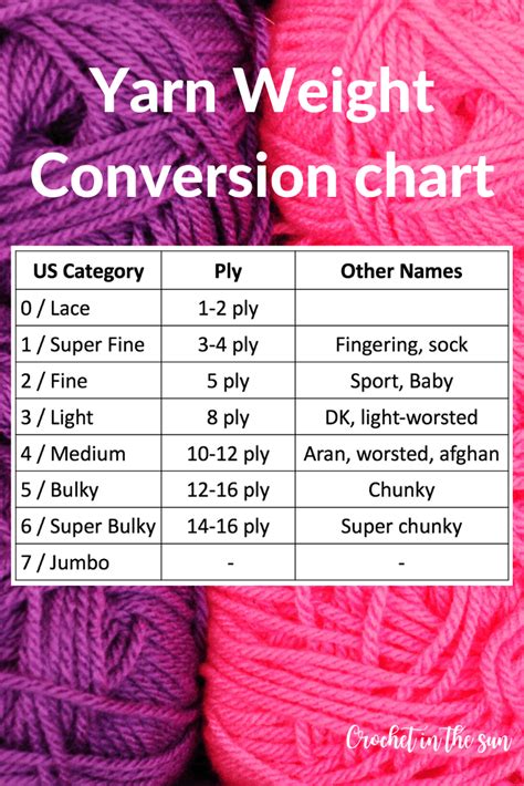 Yarn weight sub-categories