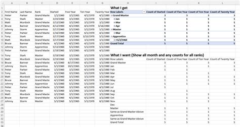 Using the YEAR Formula with Multiple Date Columns