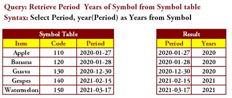 YEAR Function in Excel