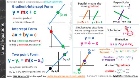 YEAR Function Method