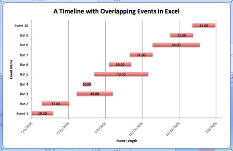 Year to Date Excel Charts