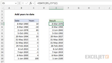 Year-to-Date Excel Formulas