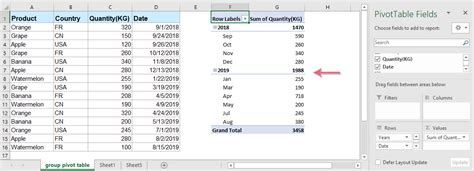 Year to Date Excel Pivot Tables