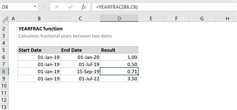 YEARFRAC Formula in Excel