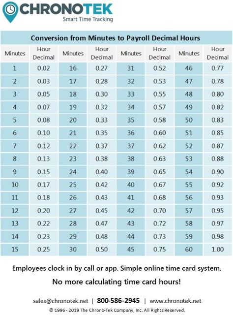 Years to Hours Calculator