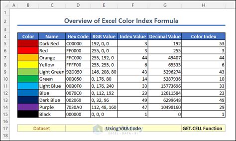 Yellow Excel Colors