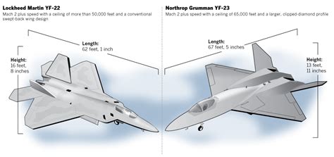 YF-23 design evolution